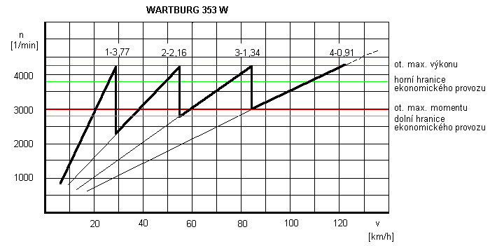 pilov diagram W353