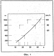 Obr.1