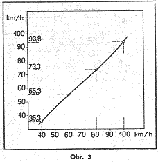 Obr.3